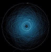 Umlaufbahnen von 1400 Asteroiden