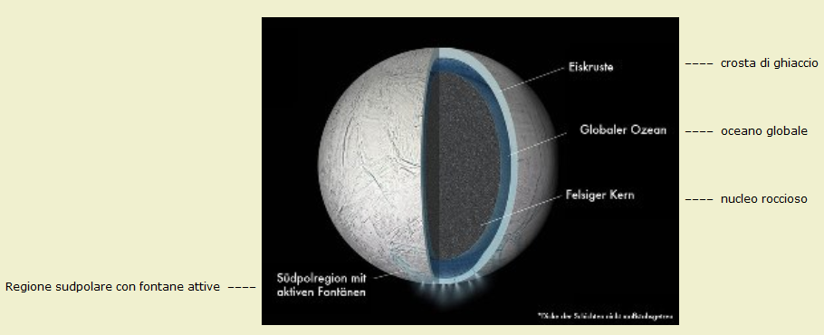 Enceladus