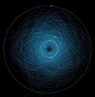 orbits of 1400 asteroids